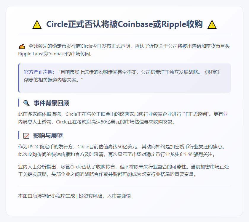 Circle Denies Sale Rumors to Coinbase, Ripple