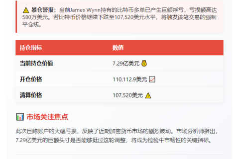 巨鲸比特币多单浮亏580万