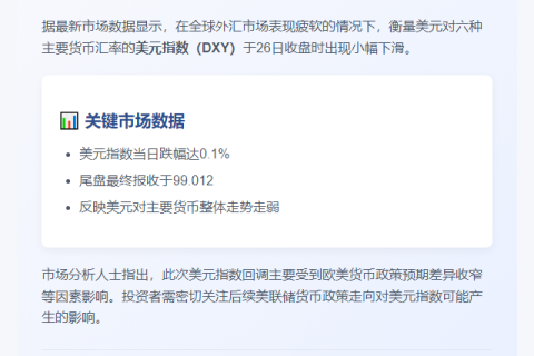 美元指数26日跌势延续