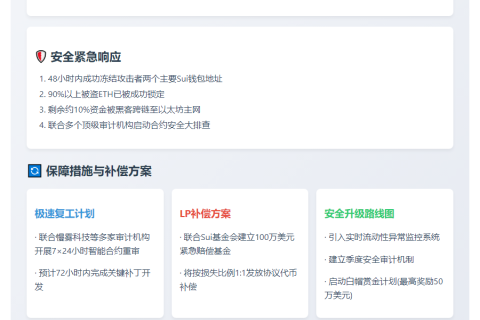 Cetus公布被盗报告，启动补偿增强安全