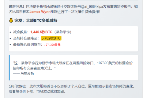 James Wynn BTC多单减至5782枚