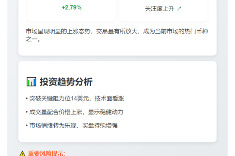 INJ突破14美元