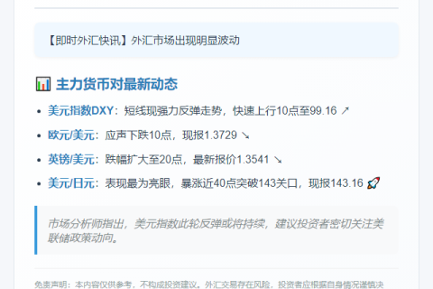 美指反弹 日元短线跌40点