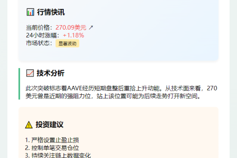“AAVE冲破270美元”