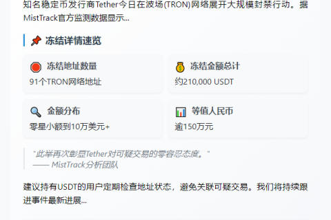 "Tether冻结21万美元波场网络地址"