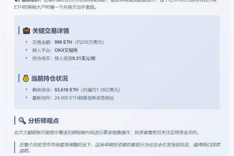 巨鲸向OKX转入999枚ETH