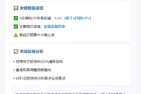 法通胀降 欧央行或降息
