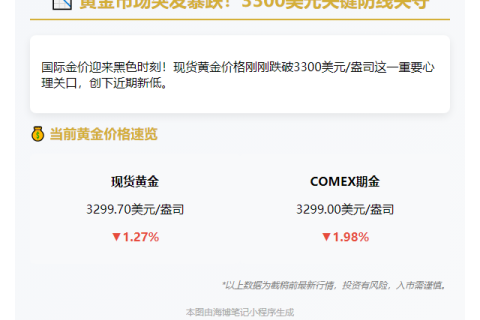 金价跌破3300美元关口