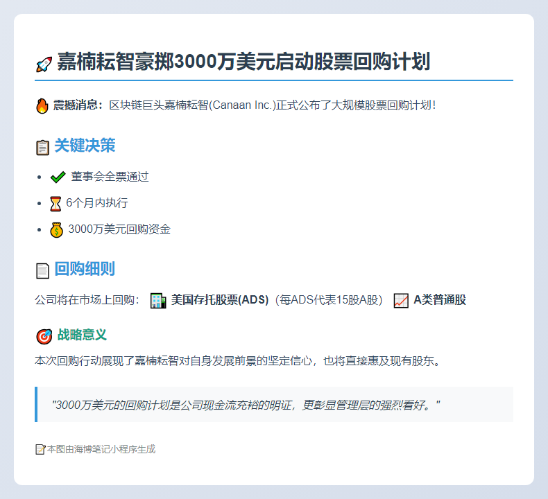 嘉楠耘智拟回购3000万美元股票
