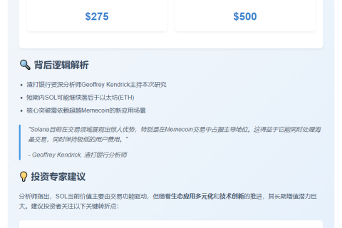 渣打预测：2029年SOL或达500美元