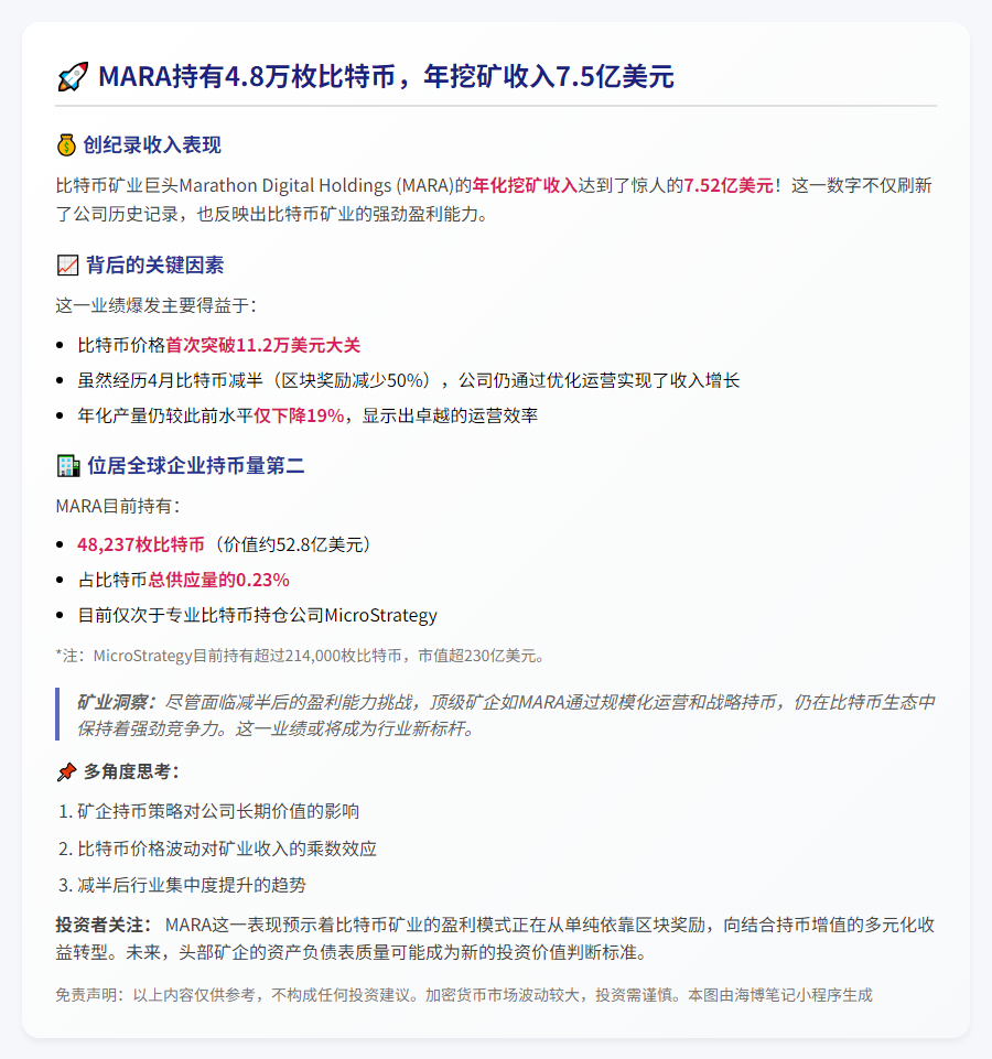 MARA持有4.8万枚比特币，年挖矿收入7.5亿美元