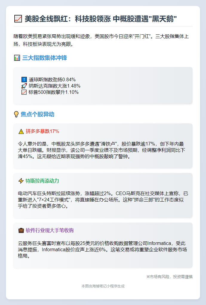 美股三大指数高开