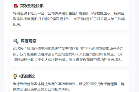 特朗普媒体股价暴跌12% 创月内最大跌幅