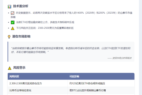 以太坊突破阻力，或引爆山寨季