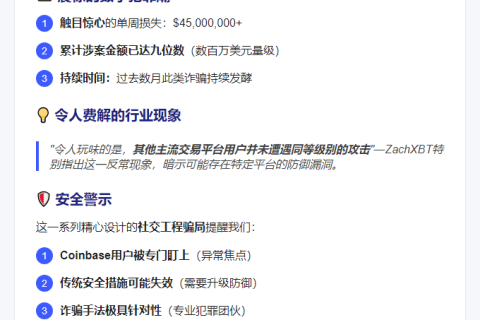 Coinbase用户被骗4500万美元