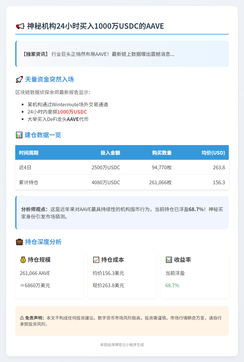 机构24小时买入1000万USDC AAVE