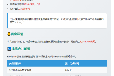 KindlyMD购入21枚BTC纳入财务战略
