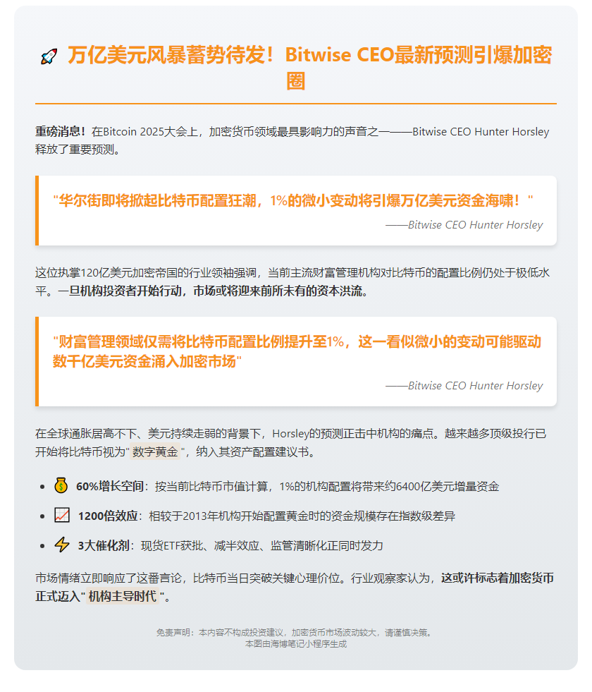 Bitwise CEO：1%比特币配置可吸引千亿美元