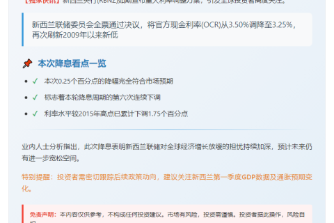 新西兰联储六度降息如预期