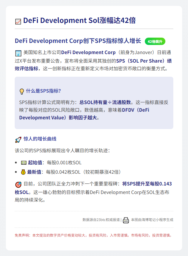 DeFi Development Sol涨幅达42倍