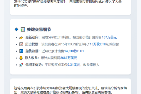 以太坊鲸鱼转597ETH至Kraken