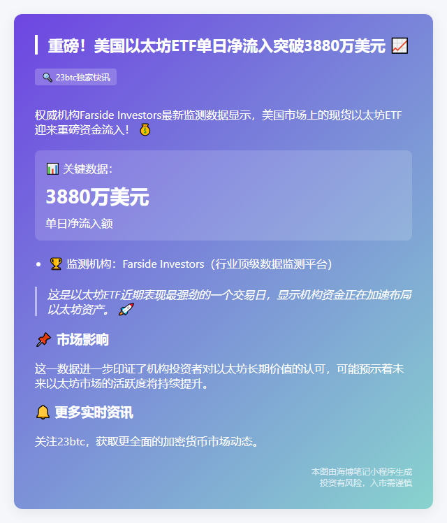 美现货以太坊ETF单日吸金3880万美元