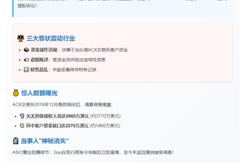 澳监管机构起诉Blockchain Global前董事