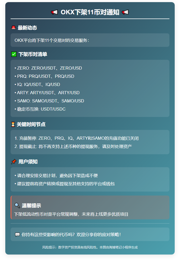 OKX下架11币对