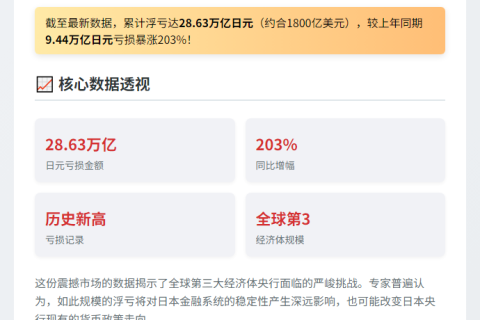 日债浮亏超28万亿