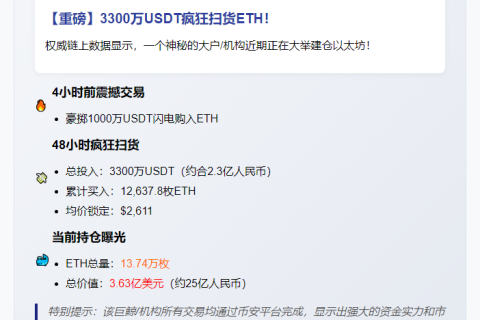 巨鲸加仓ETH，持仓13.74万枚