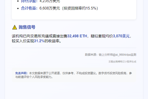 ETH持仓盈利破6600万美元