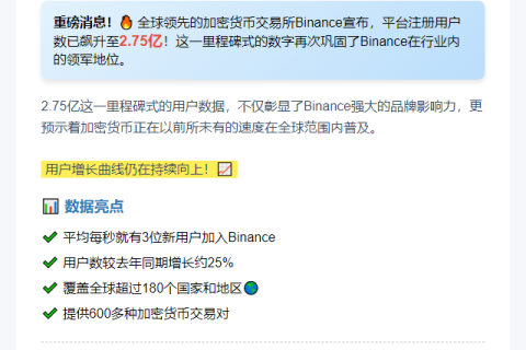 Binance用户突破2.75亿