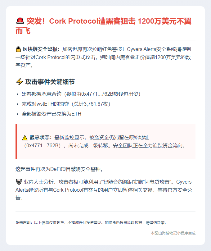Cork Protocol遭黑客攻击损失1200万美元