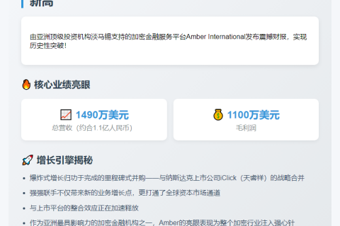 Amber Q1收入突破1490万美元