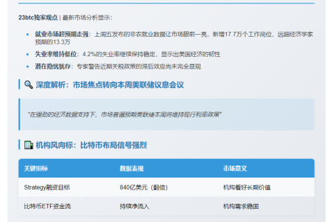 强势比特币ETF流入彰显机构需求