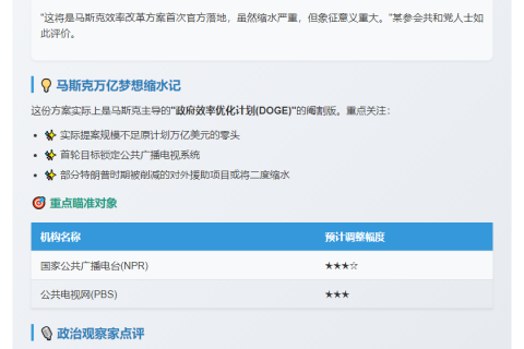 白宫下周提交小型减支方案