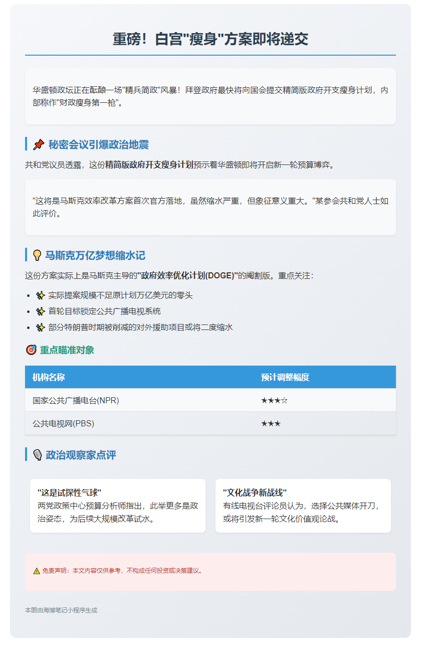 白宫下周提交小型减支方案