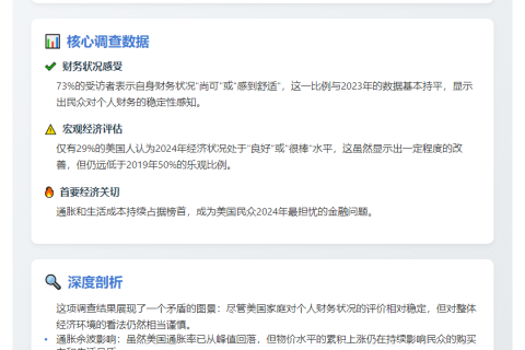 29%美国人看好2024经济