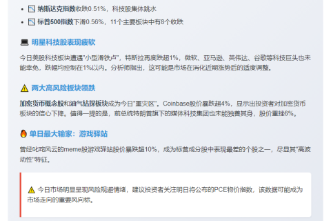 美股集体收跌