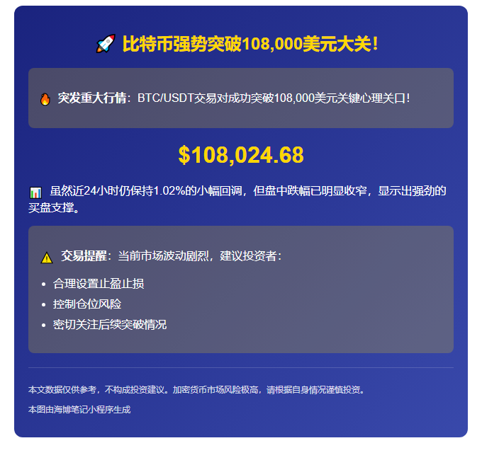 BTC突破10.8万美元