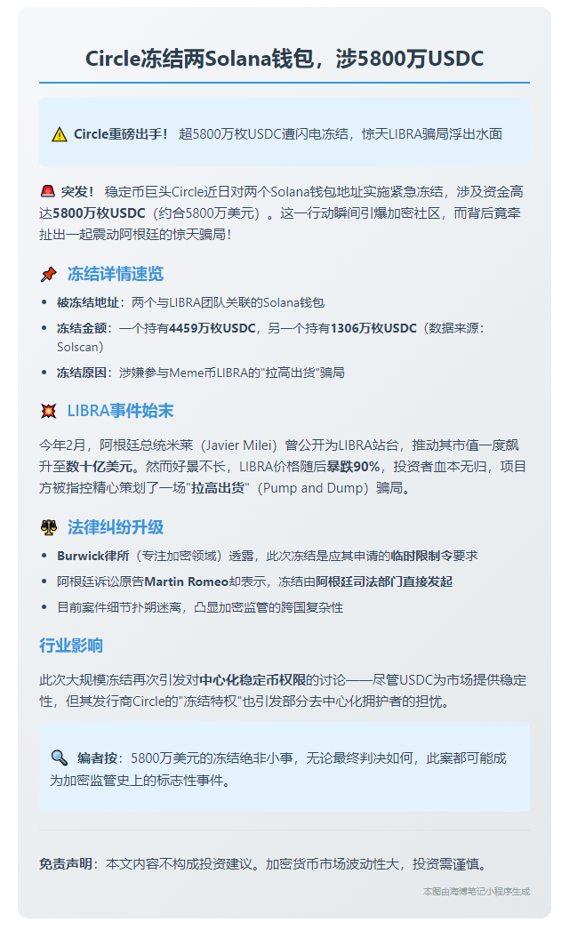 Circle冻结两Solana钱包，涉5800万USDC