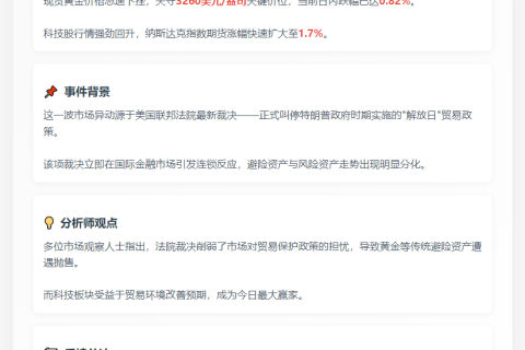 特朗普政策受阻，黄金跌破3260美元