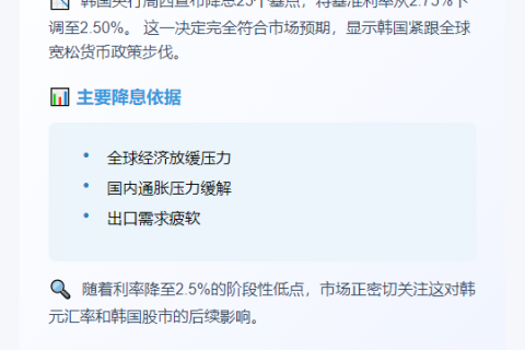韩央行降息25基点符预期