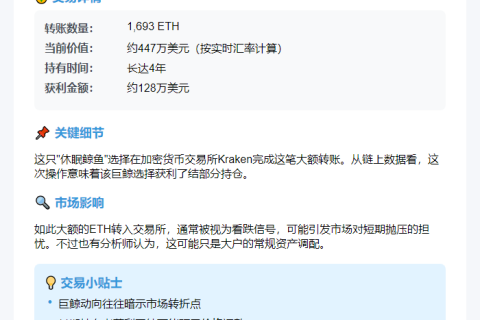 鲸鱼向Kraken转入1693枚以太坊
