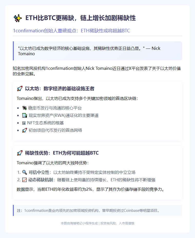 ETH比BTC更稀缺，链上增长加剧稀缺性