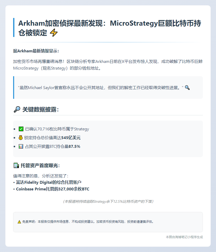 Arkham：部分Strategy地址BTC持仓占87.5%