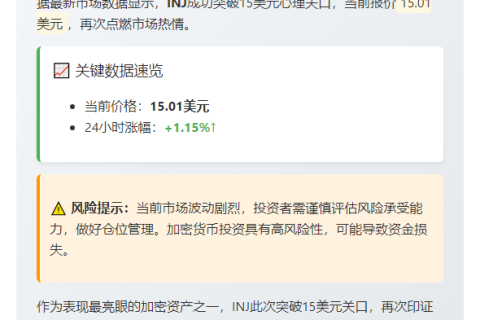 INJ突破15美元
