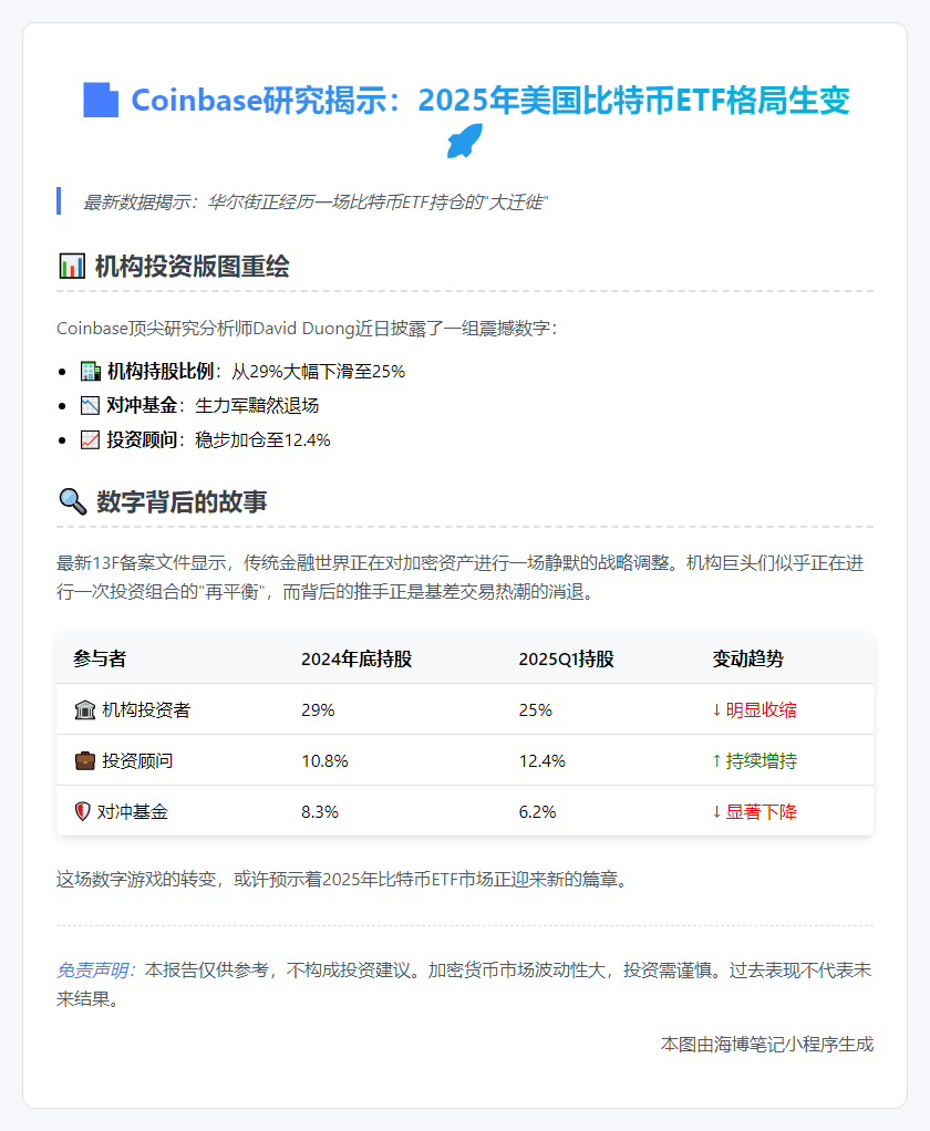 Coinbase：2025年比特币ETF机构持仓或降