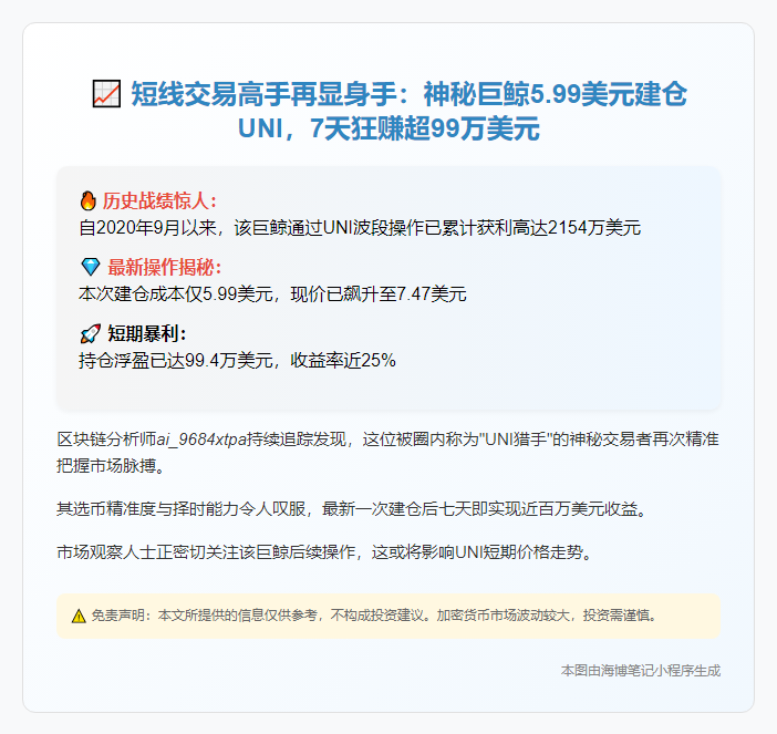 巨鲸0.5美元建仓UNI，浮盈99.4万美元