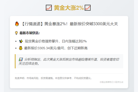 黄金大涨2%